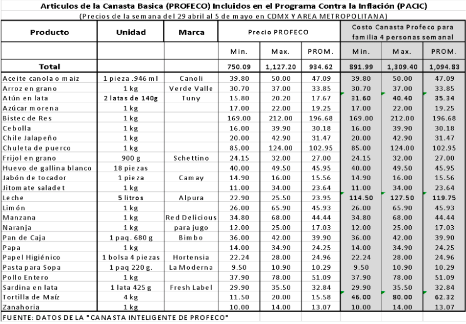 Insuficiente y costosa la canasta básica del programa contra la inflación: Mario di Costanzo - inflacion-mario-di-costanzo-08-05-2022