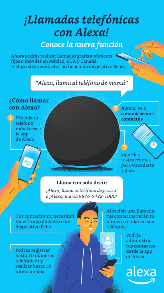 Es posible realizar llamadas a teléfonos fijos y móviles a través de Alexa - llamadas-telefonicas-con-alexa-infografia-1-575x1024