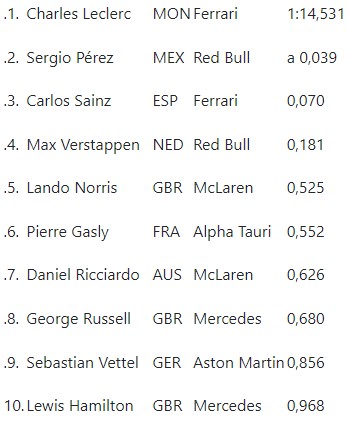 Leclerc por delante de 'Checo' Pérez y Sainz en primer libre de Mónaco - primer-libre-gp-monaco