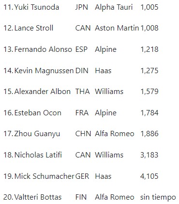 Leclerc por delante de 'Checo' Pérez y Sainz en primer libre de Mónaco - segundo-libre-gp-monaco