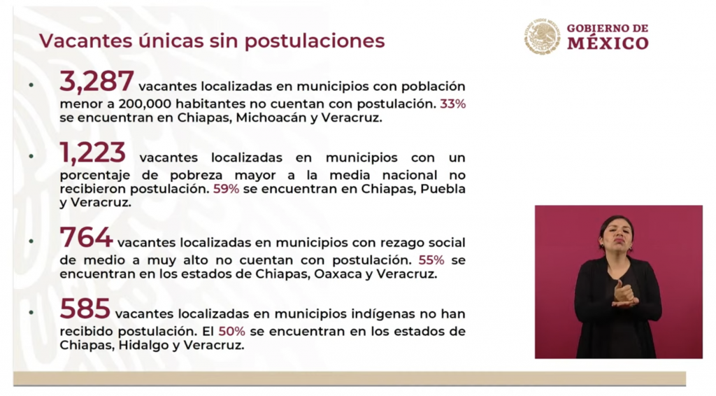 Más de 7 mil vacantes sin postulación tras convocatoria para contratar especialistas: IMSS - informe-medicos-convocatoria-imss-2-1024x566