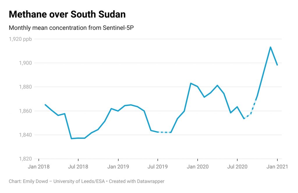 Emisiones globales de metano en 2020 crecieron, pese al parón económico - monthly-methane-concentration-over-south-sudan-1024x663