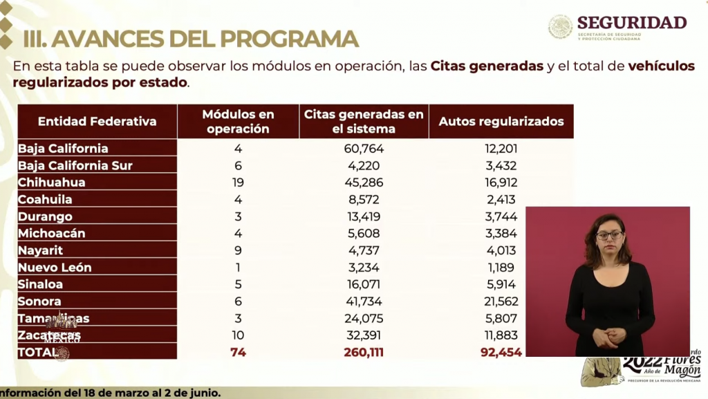 Gobierno Federal ha regularizado 92 mil 454 'autos chocolate' - regularizacion-autos-chocolate-3jun2022-1024x577