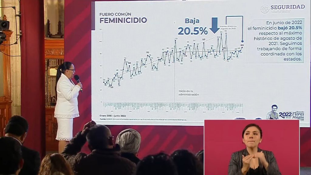 Junio, mes con más feminicidios en lo que va de 2022 - cifras-de-feminicidio-den-junio-2022-1024x576