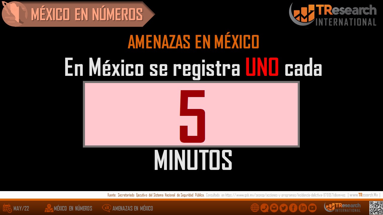 Las amenazas en México