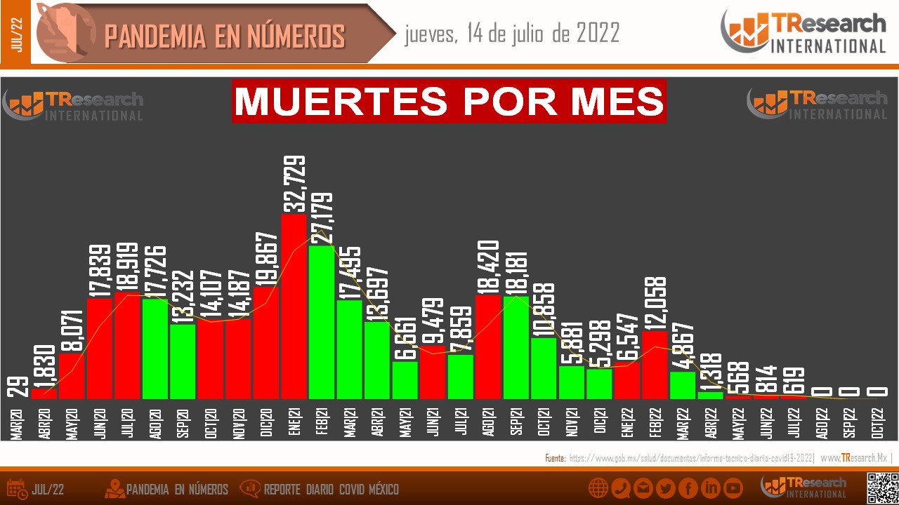 Las cifras del COVID-19 en México; el análisis con Carlos Penna