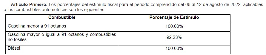 Hacienda quitará parte de estímulo a gasolina Premium - estimulos-a-las-gasolinas-y-diesel