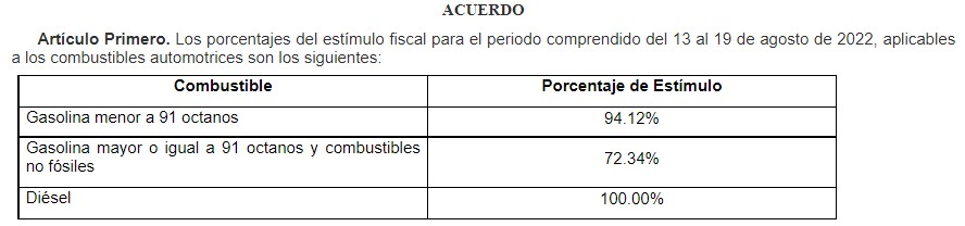 Hacienda vuelve a reducir estímulo a gasolina Premium y ahora también a la Magna - estimulos-gasolina-13-19-ago