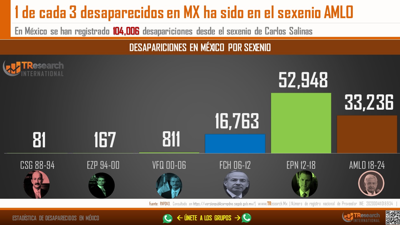 Desapariciones en México