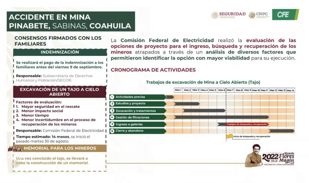 Rescate de mineros en Coahuila se llevaría a cabo en seis meses: CNPC - cronograma-rescate-mineros-coahuila-1024x607