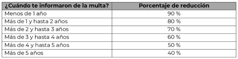 SAT anuncia condonación y descuentos en multas fiscales - descuentos-multas-fiscales-sat