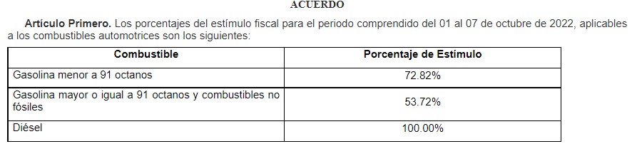 Octubre iniciará con menor estímulo fiscal a gasolina Premium - estimulo-a-las-gasolinas-1-7-oct