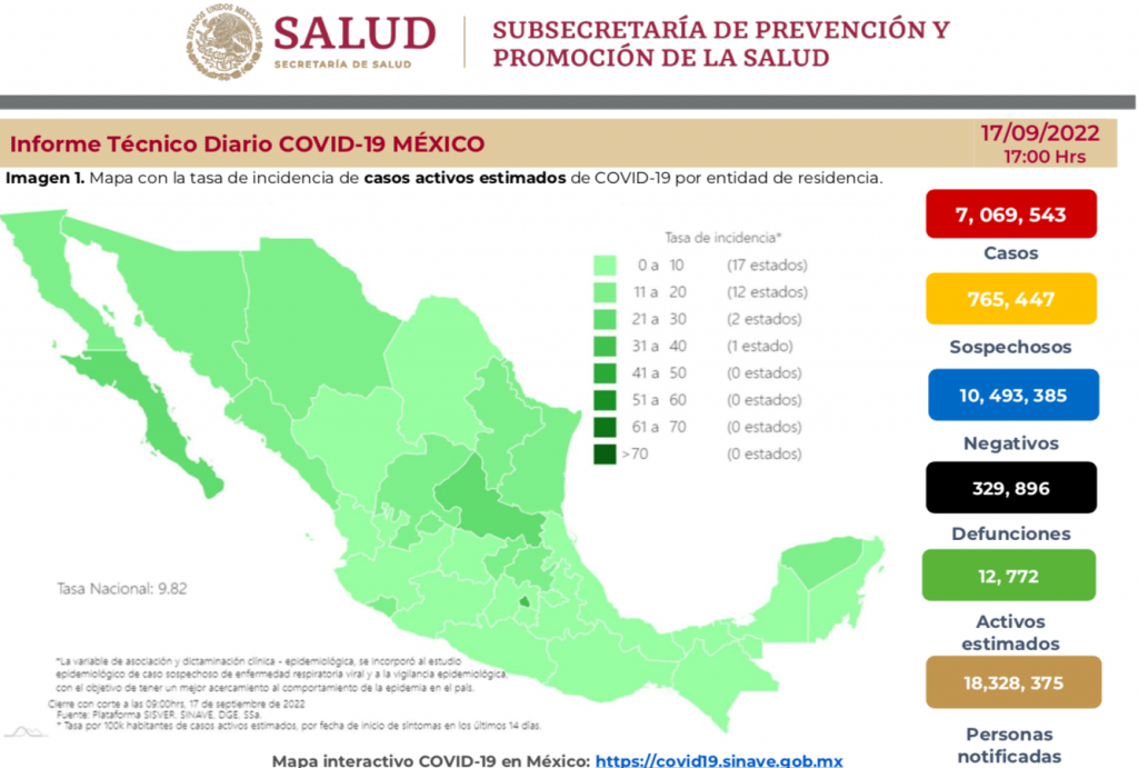 México registró, en las últimas 48 horas, mil 195 casos y 28 muertes por COVID-19 - informe-covid-19-19-septiembre-2022-1024x691