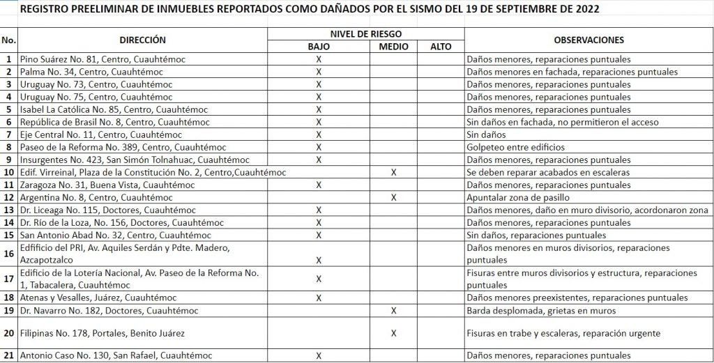 Contabilizan 21 inmuebles con daños en Ciudad de México tras sismo - inmuebles-danados-sismo-ciudadd-de-mexico-1024x521