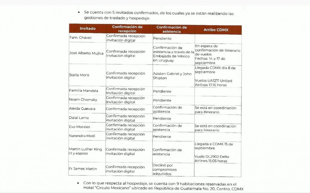 Revela AMLO lista de invitados para Fiestas Patrias - invitados-amlo-fiestas-patrias-2022-1024x638