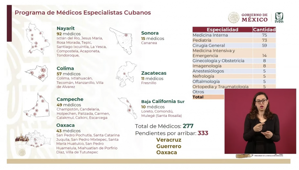 Hay 277 médicos especialistas cubanos trabajando en México: Zoé Robledo - medicos-cubanos-en-mexico-al-13sep22-1024x585
