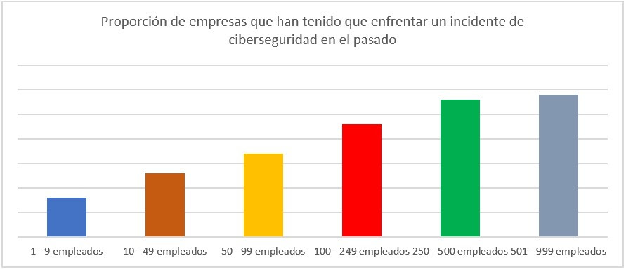 Incidentes de ciberseguridad, entre las crisis que más afectan a las PyMEs - unnamed-1