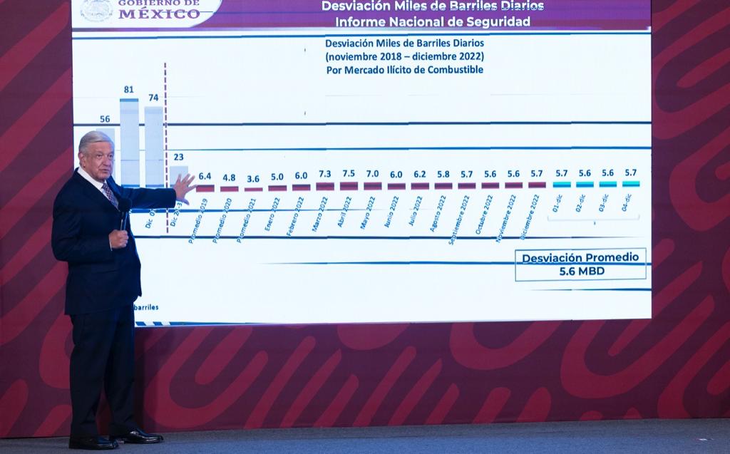 Niega AMLO que existan más expendios de huachicol que gasolinerías formales Niega AMLO que existan más expendios de huachicol que gasolinerías formales