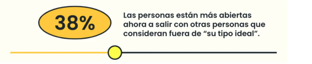 Bumble, el cupido virtual, revela lo que deparan las citas y el romance para 2023 en México - captura-de-pantalla-2022-12-07-a-las-220142-1024x211