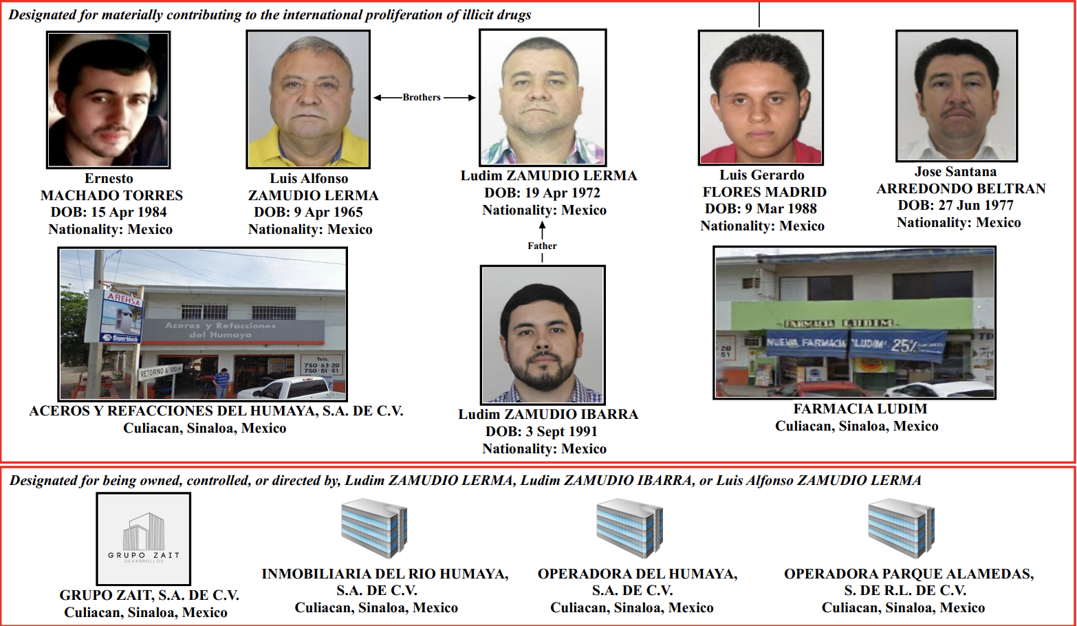 EE.UU. sanciona a 6 mexicanos por tráfico de metanfetaminas y fentanilo EE.UU. sanciona a 6 mexicanos por tráfico de metanfetaminas y fentanilo