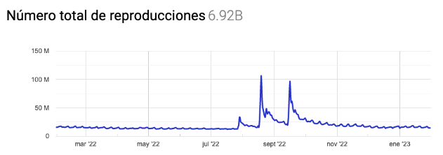 México es el país fuera de Asia que más escucha a BLACKPINK en YouTube - unnamed-1