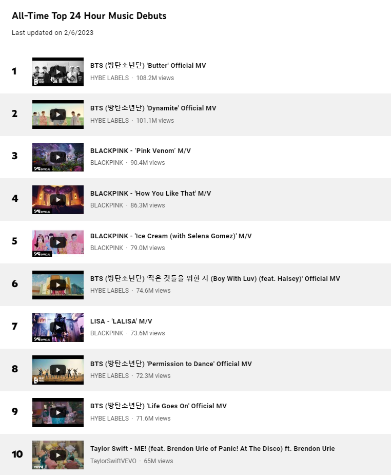 México es el país fuera de Asia que más escucha a BLACKPINK en YouTube - unnamed