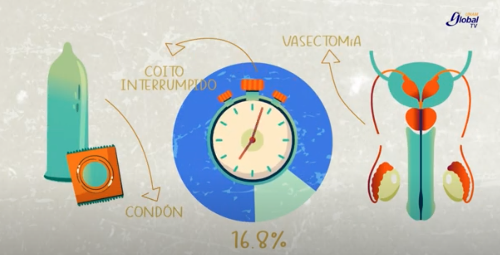 ¿Se acerca la creación de un anticonceptivo masculino?