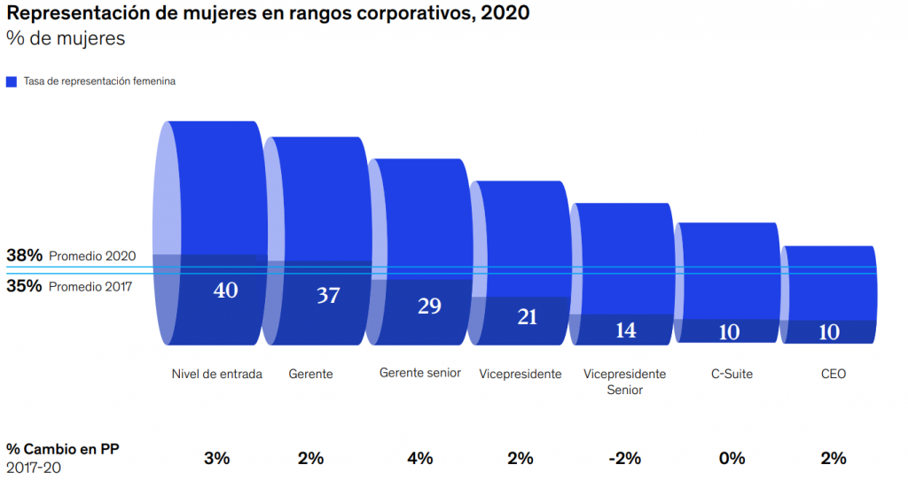 Sponsor: figura clave en el crecimiento profesional de las mujeres - mex-wm-2-1024x560