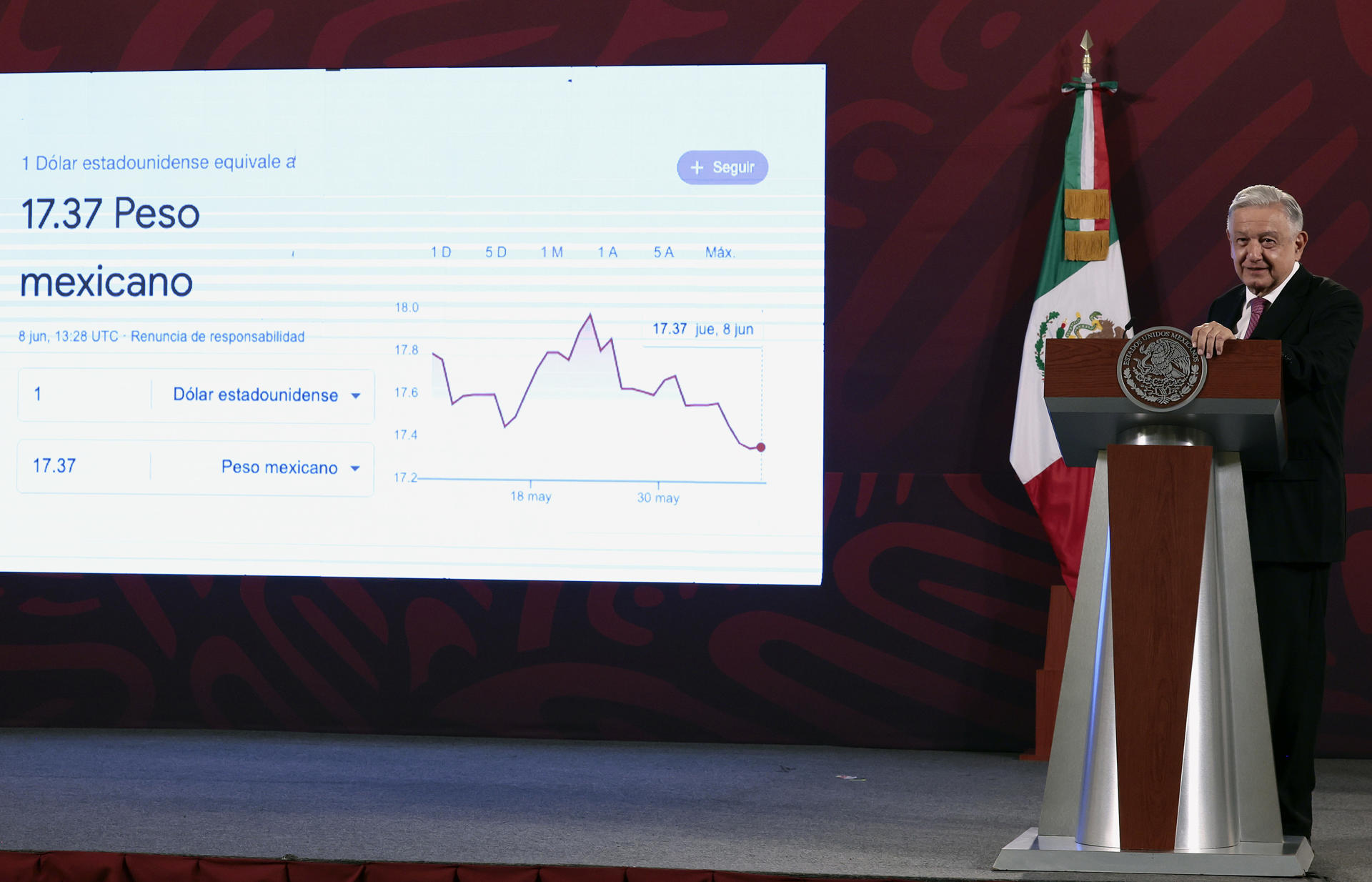 López Obrador afirma que sus medidas contra la inflación dan resultado