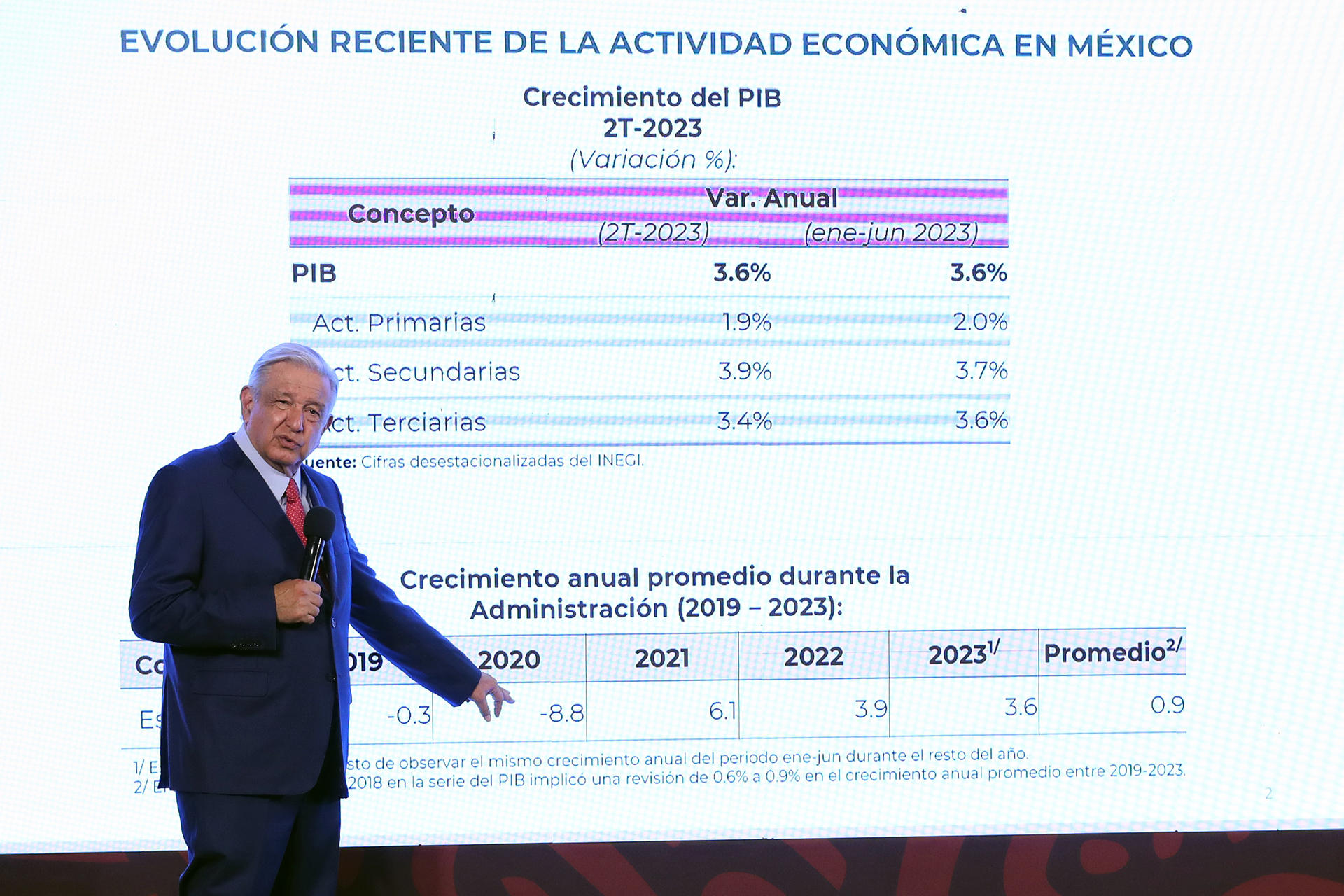 AMLO prevé crecimiento de 1.3 % en su sexenio tras ajuste del Inegi