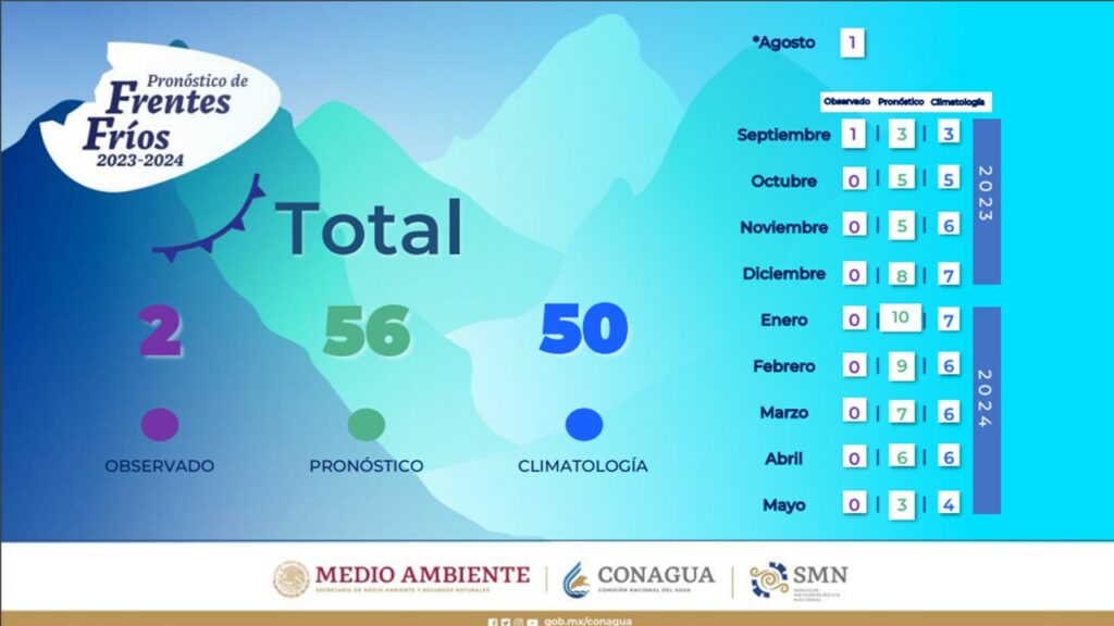 Se prevén 56 frentes fríos en la temporada 2023-2024: SMN - frentes-frios-2023-2024-1024x576