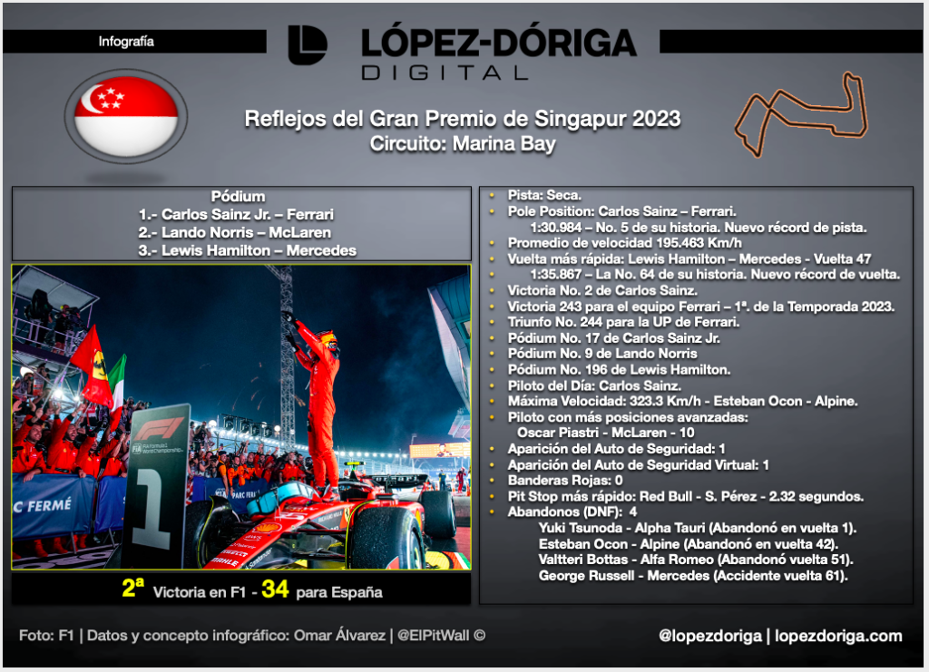 Reflejos del GP de Singapur 2023 - screen-shot-2023-09-17-at-85500-pm-1024x741