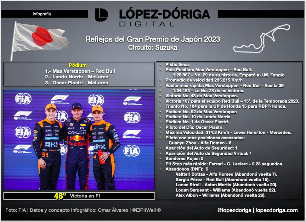 Reflejos del Gran Premio de Japón - 2023 - screen-shot-2023-09-24-at-93511-pm-1024x742