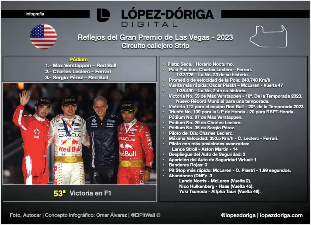 Reflejos del Gran Premio de Las Vegas - 2023 - whatsapp-image-2023-11-20-at-85119-am-1024x741