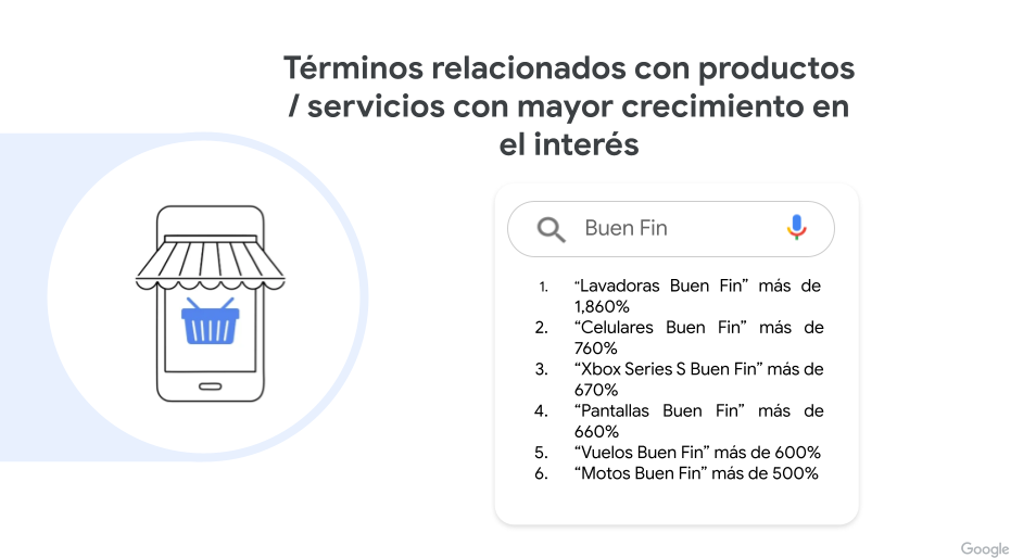 El Buen Fin, Black Friday y Cyber Monday: ¿Qué fue lo que más buscaron los mexicanos? - unnamed-1
