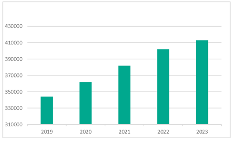 Ciberamenazas al alza: 411 mil archivos maliciosos circularon diariamente en 2023 - unnamed-2