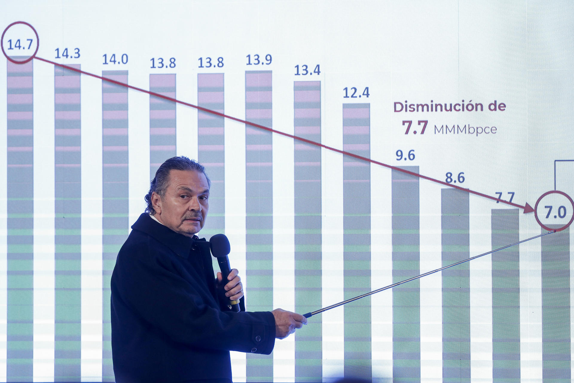 Pemex asegura que ha duplicado la producción de gasolinas en gestión de AMLO Pemex asegura que ha duplicado la producción de gasolinas en gestión de AMLO