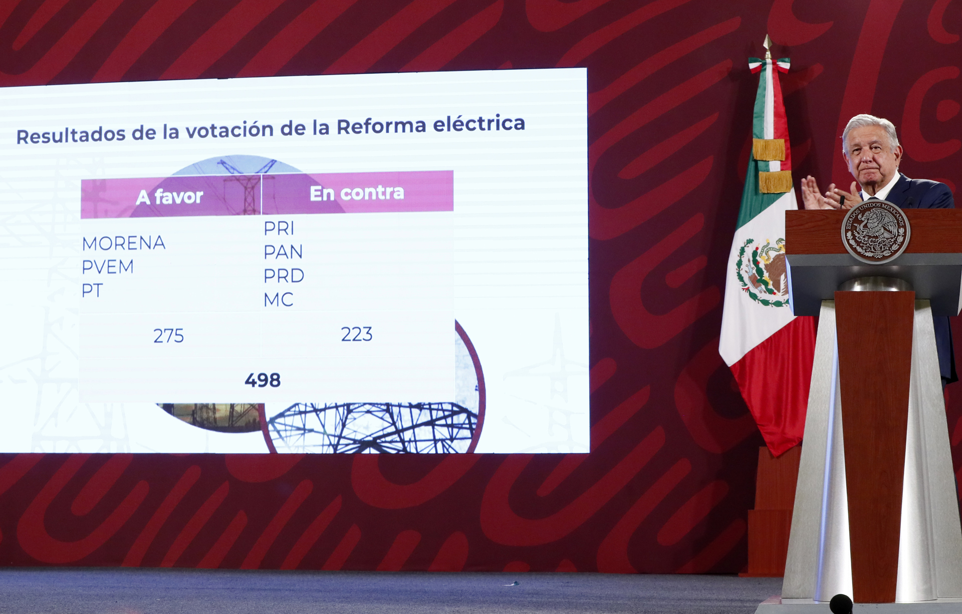 Suprema Corte declara inconstitucional la reforma eléctrica de AMLO