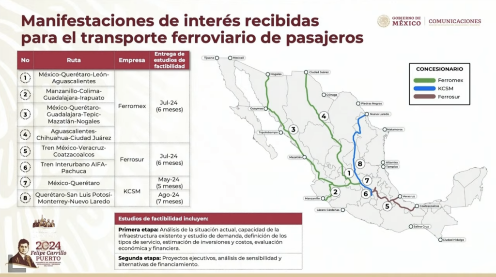 KCSM y Grupo México entregarían estudios de factibilidad para trenes de pasajeros entre mayo y agosto - trenes-pasajeros-manifestaciones-interes-sict-28feb24-1024x573