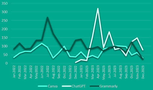 Descubren el robo de más de 36 millones de contraseñas de juegos y servicios de IA por infostealers - unnamed-1-1