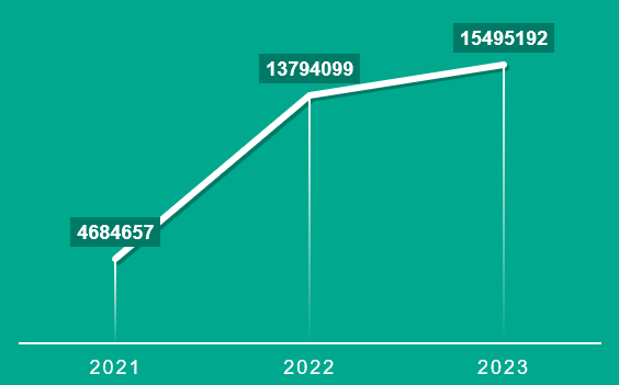 Descubren el robo de más de 36 millones de contraseñas de juegos y servicios de IA por infostealers - unnamed-2-1