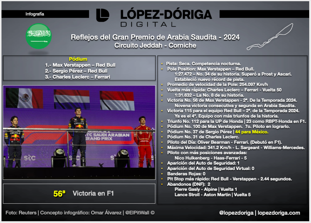 Reflejos del Gran Premio de Arabia Saudita - 2024 - screen-shot-2024-03-10-at-70635-pm-1024x737