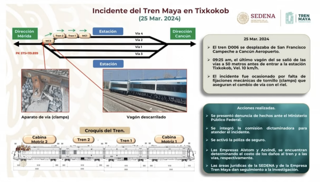 Descarrilamiento de vagón del Tren Maya, por falta de fijación en tornillos en vías: Sedena - explicacion-sedena-descarrilamiento-vagon-tren-maya-1024x582