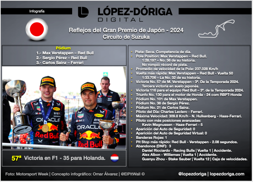 Reflejos del Gran Premio de Japón - 2024 - screen-shot-2024-04-08-at-20724-pm-1024x737