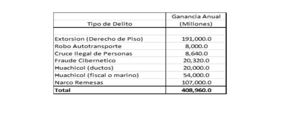 Comentarios al informe sobre seguridad pública presentado en la mañanera por la SSPC, Sedena y Guardia Nacional - captura-de-pantalla-2024-05-15-a-las-223632-1024x391