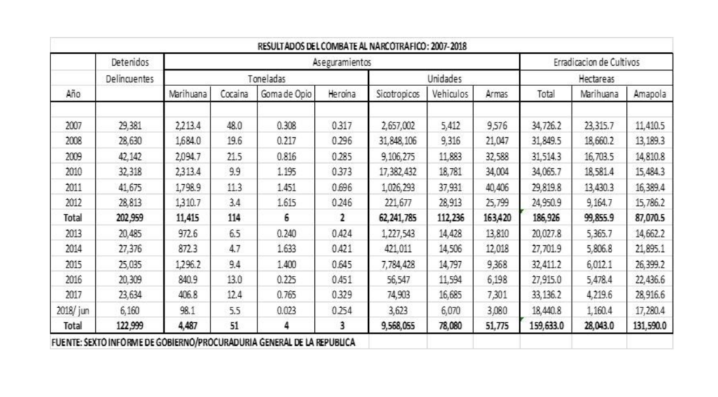 Comentarios al informe sobre seguridad pública presentado en la mañanera por la SSPC, Sedena y Guardia Nacional - captura-de-pantalla-2024-05-15-a-las-223828-1024x567