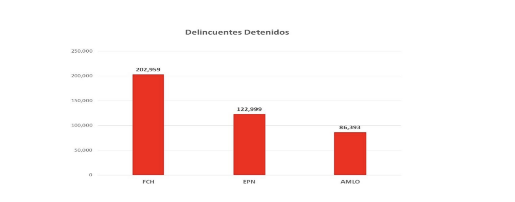 Comentarios al informe sobre seguridad pública presentado en la mañanera por la SSPC, Sedena y Guardia Nacional - captura-de-pantalla-2024-05-15-a-las-223902-1024x403