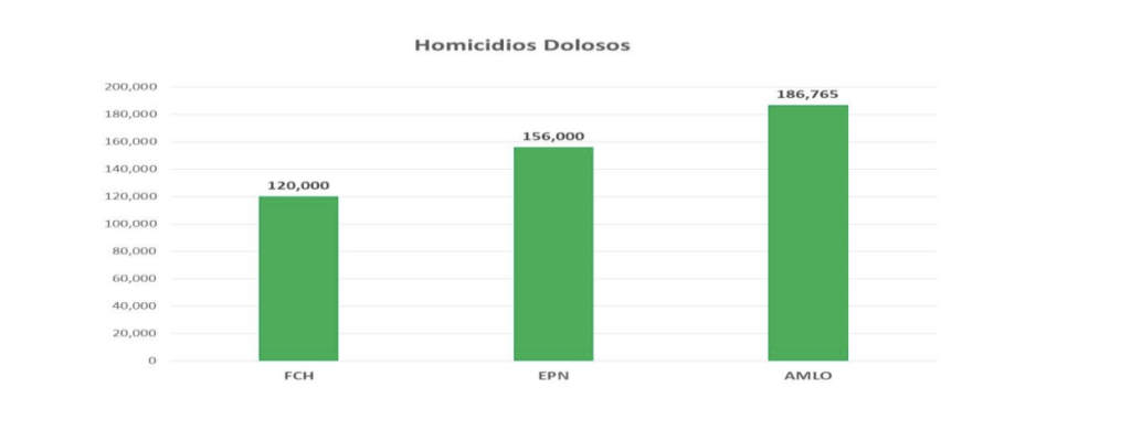 Comentarios al informe sobre seguridad pública presentado en la mañanera por la SSPC, Sedena y Guardia Nacional - captura-de-pantalla-2024-05-15-a-las-223936-1024x400