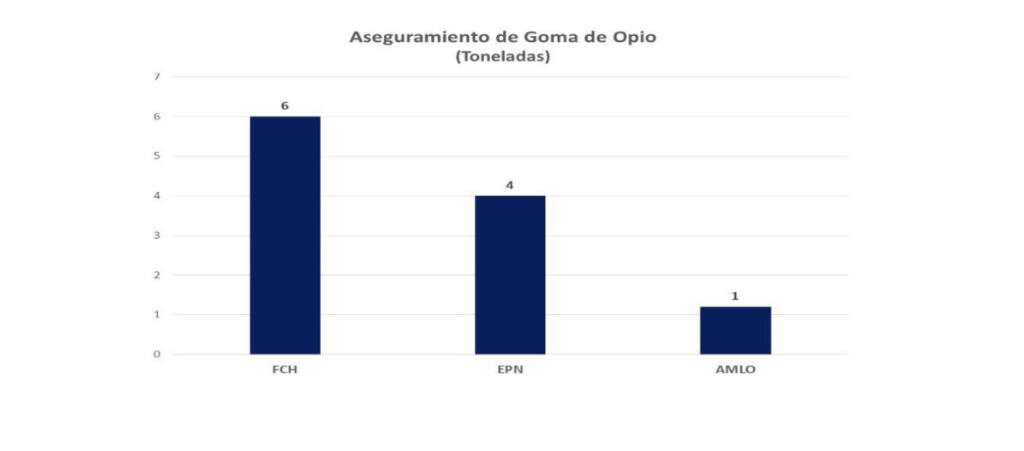 Comentarios al informe sobre seguridad pública presentado en la mañanera por la SSPC, Sedena y Guardia Nacional - captura-de-pantalla-2024-05-15-a-las-224200-1024x451