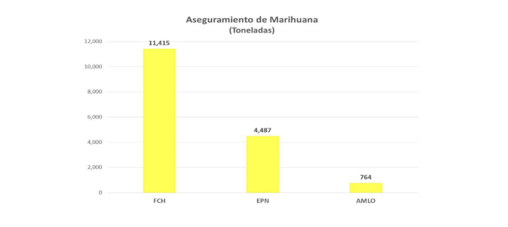 Comentarios al informe sobre seguridad pública presentado en la mañanera por la SSPC, Sedena y Guardia Nacional - captura-de-pantalla-2024-05-15-a-las-224304-1024x457